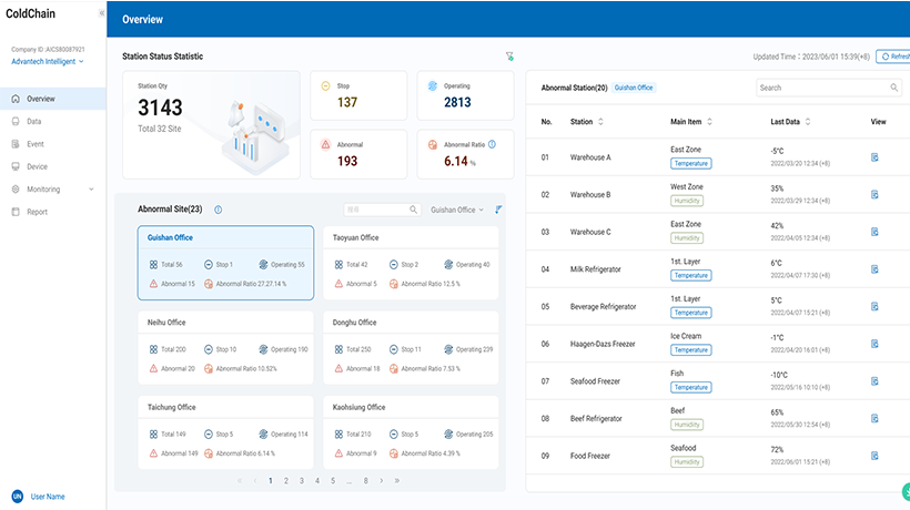 ColdChain platform overview